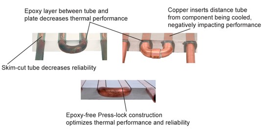 Diferentes métodos para manter o tubo no lugar e garantir uma superfície de montagem plana.